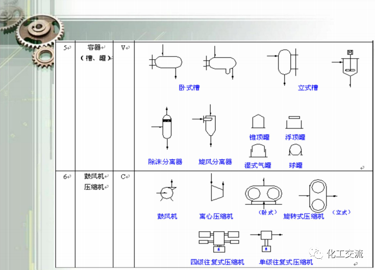 工藝管道儀表流程圖PID基礎(chǔ)知識(shí)APP的圖17