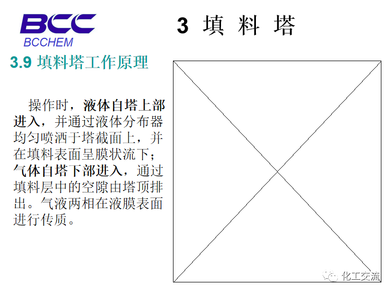 化工設備知識—塔設備(總)APP的圖48