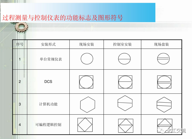 工藝管道儀表流程圖PID基礎(chǔ)知識(shí)APP的圖34