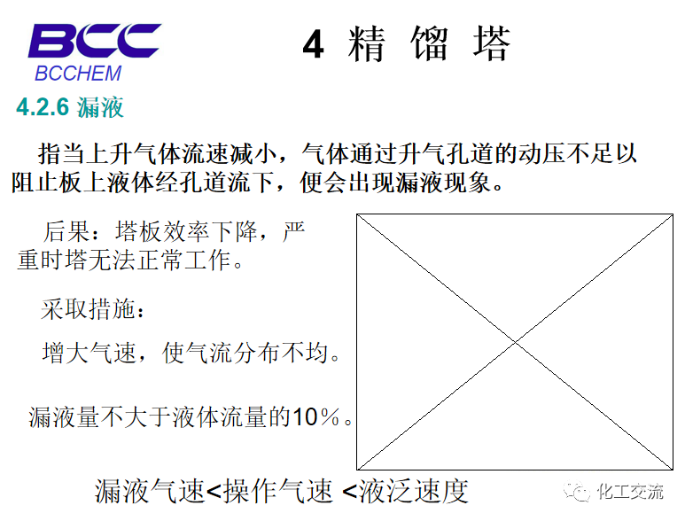 化工設備知識—塔設備(總)APP的圖58