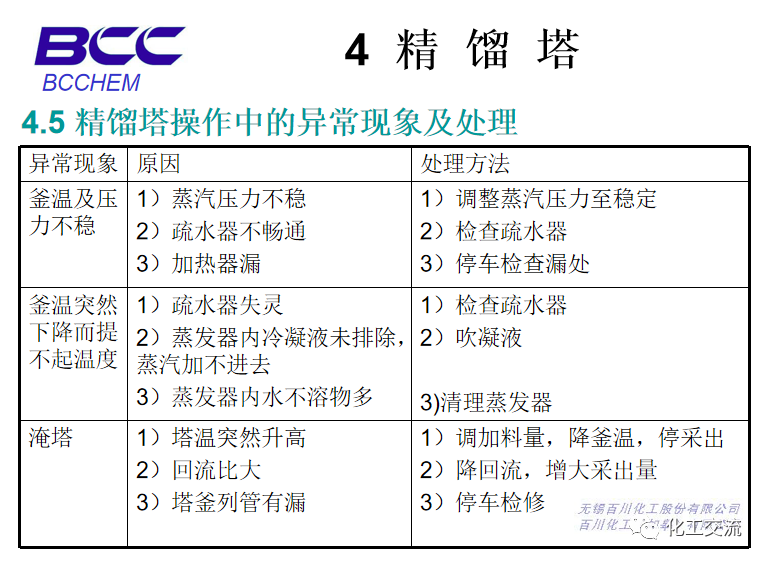 化工設備知識—塔設備(總)APP的圖79