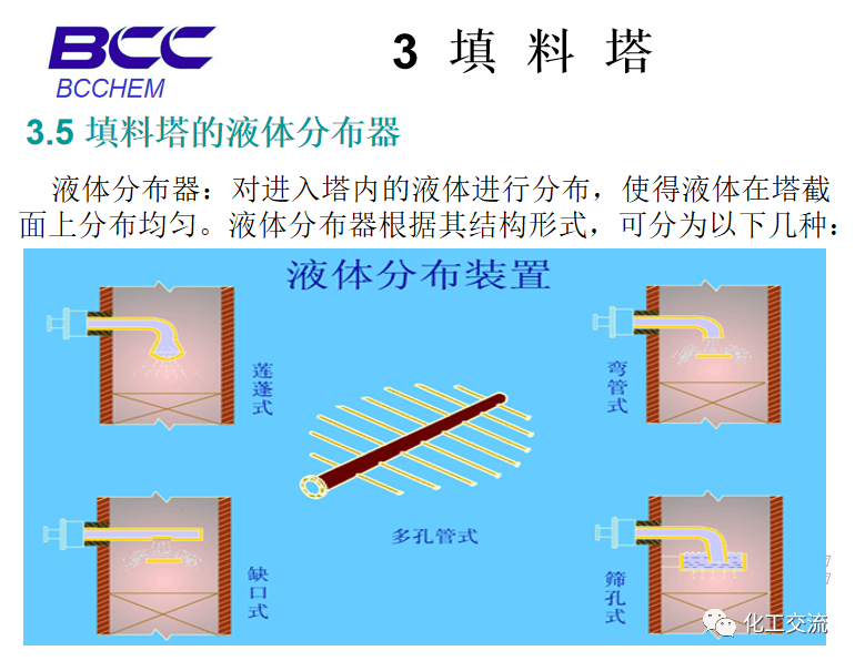 化工設備知識—塔設備(總)APP的圖45