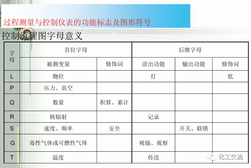 工藝管道儀表流程圖PID基礎(chǔ)知識(shí)APP的圖54