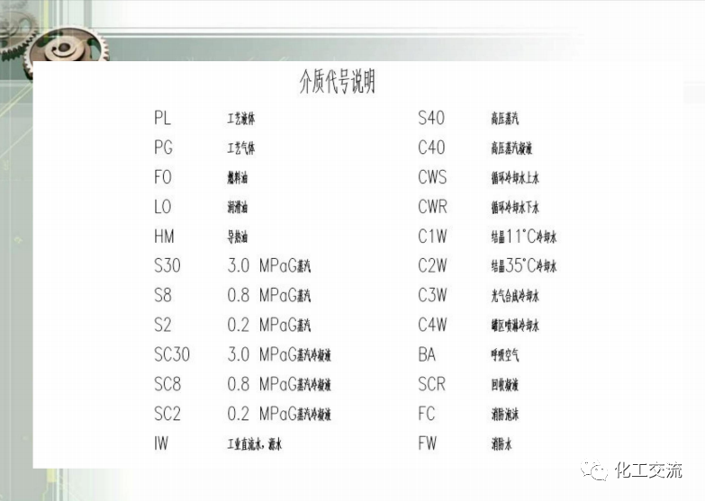 工藝管道儀表流程圖PID基礎(chǔ)知識(shí)APP的圖26