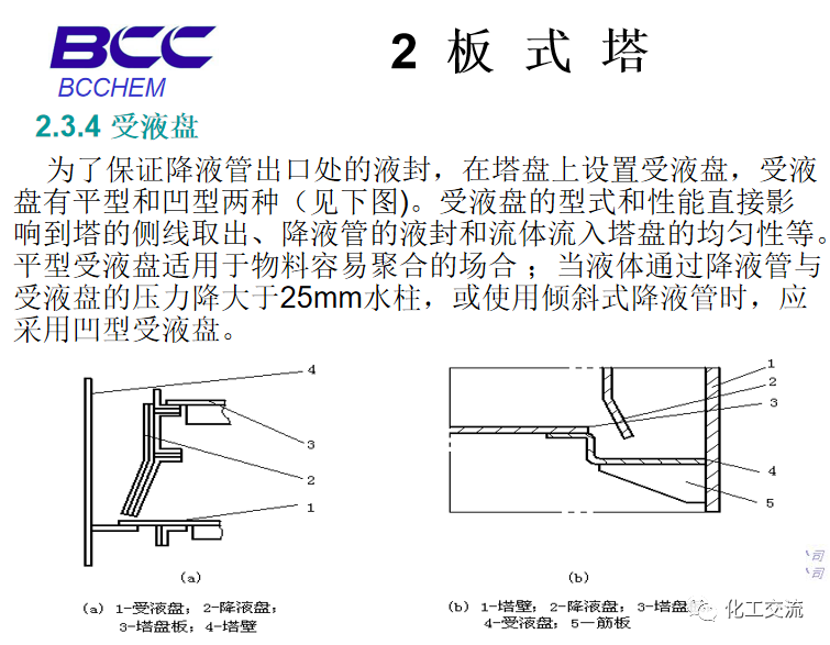 化工設備知識—塔設備(總)APP的圖25