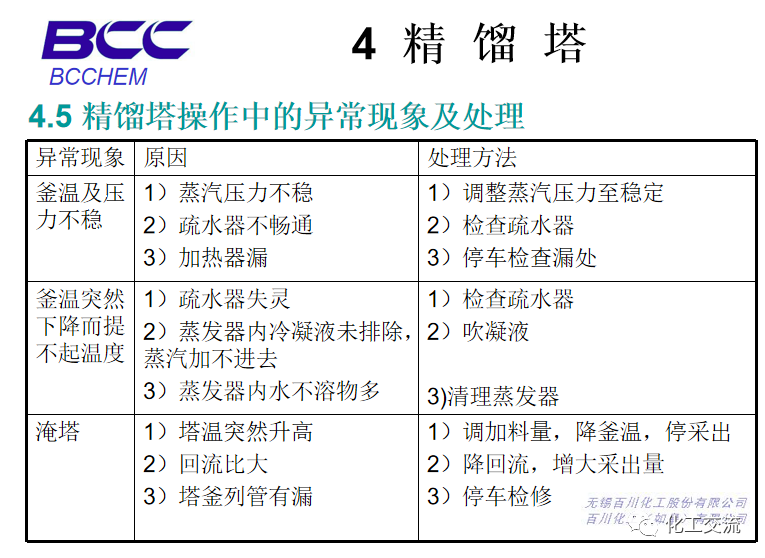 化工設備知識—塔設備(總)APP的圖78