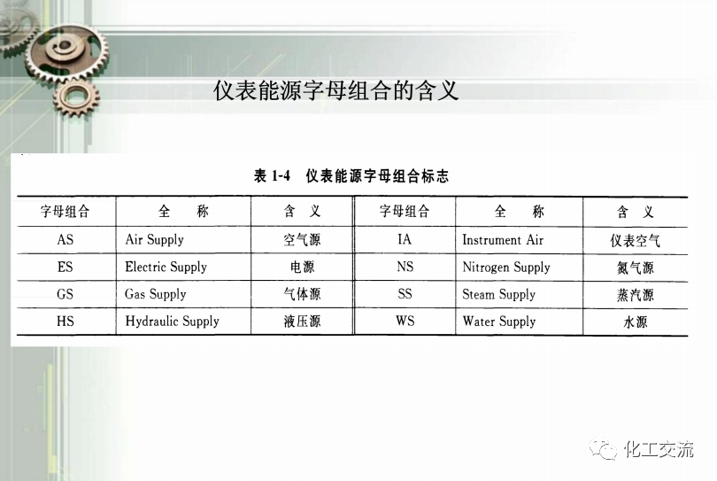 工藝管道儀表流程圖PID基礎(chǔ)知識(shí)APP的圖39