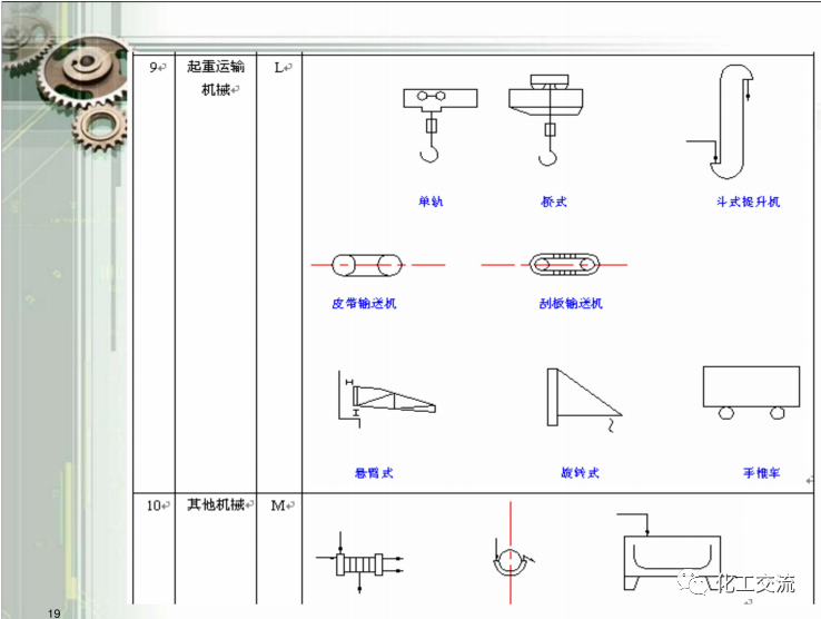 工藝管道儀表流程圖PID基礎(chǔ)知識(shí)APP的圖19