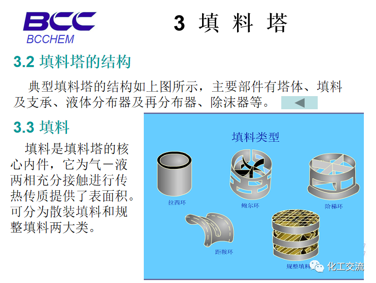 化工設備知識—塔設備(總)APP的圖31