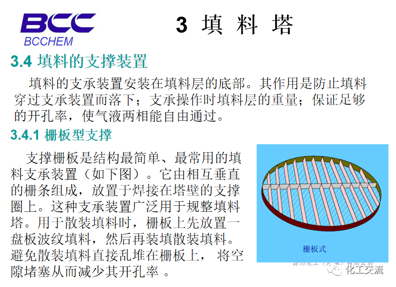 化工設備知識—塔設備(總)APP的圖43