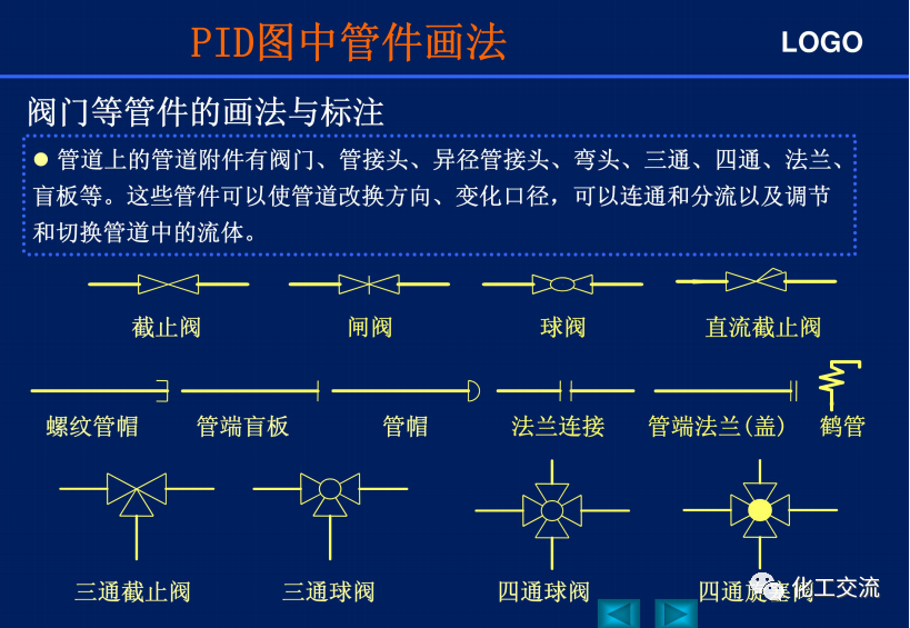 工藝管道儀表流程圖PID基礎(chǔ)知識(shí)APP的圖27