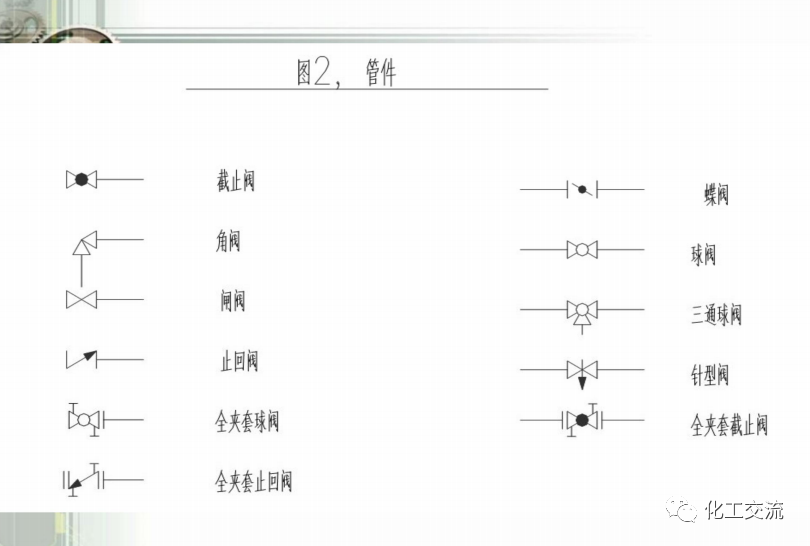 工藝管道儀表流程圖PID基礎(chǔ)知識(shí)APP的圖29