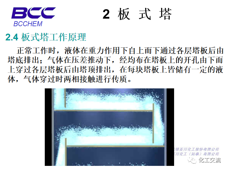 化工設備知識—塔設備(總)APP的圖27