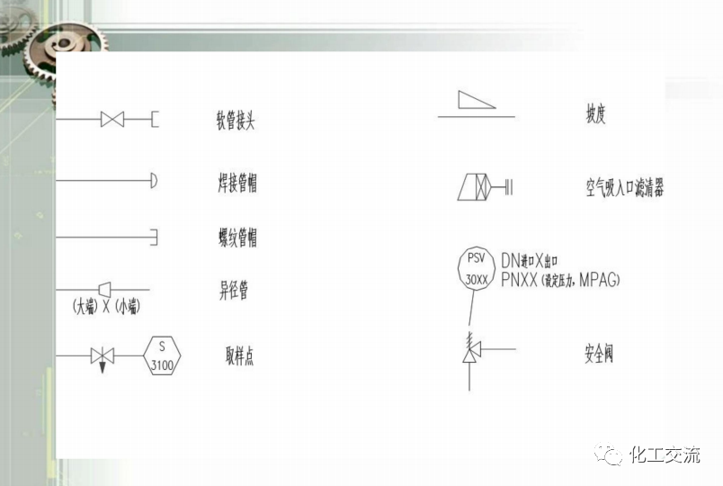 工藝管道儀表流程圖PID基礎(chǔ)知識(shí)APP的圖31