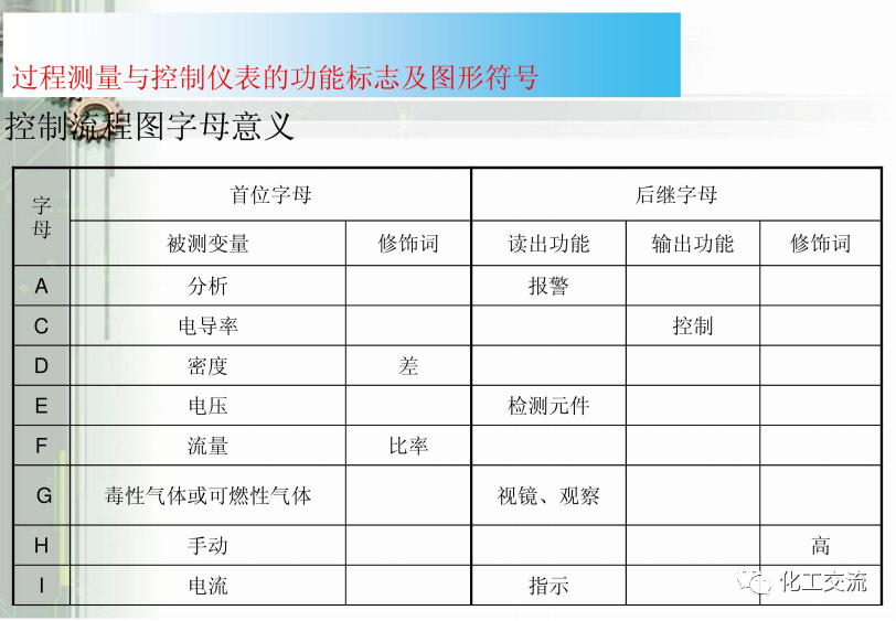 工藝管道儀表流程圖PID基礎(chǔ)知識(shí)APP的圖53