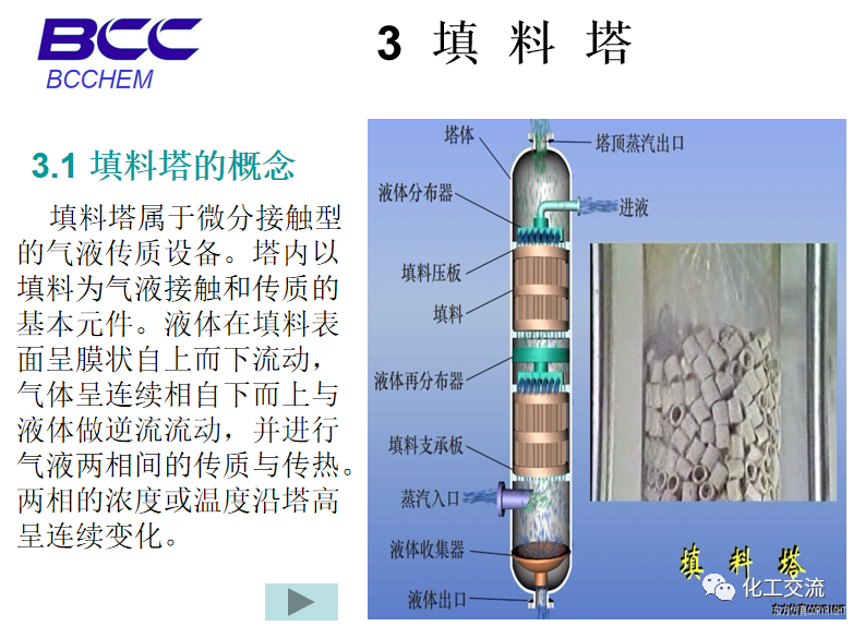 化工設備知識—塔設備(總)APP的圖30