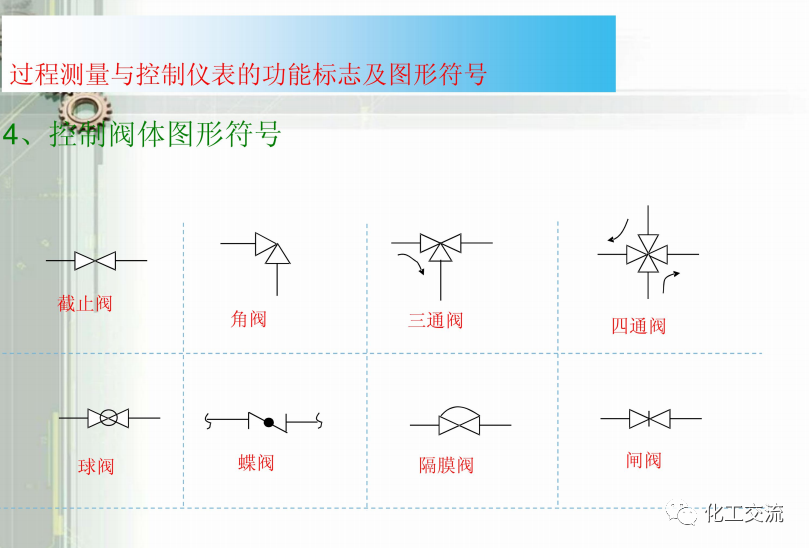 工藝管道儀表流程圖PID基礎(chǔ)知識(shí)APP的圖43