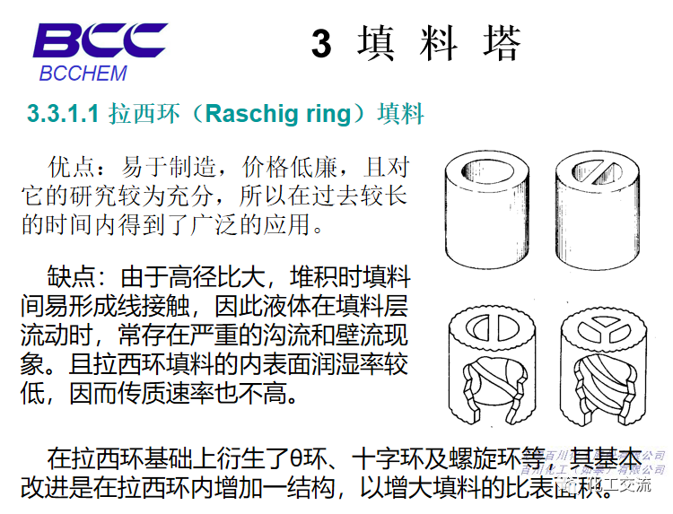 化工設備知識—塔設備(總)APP的圖33
