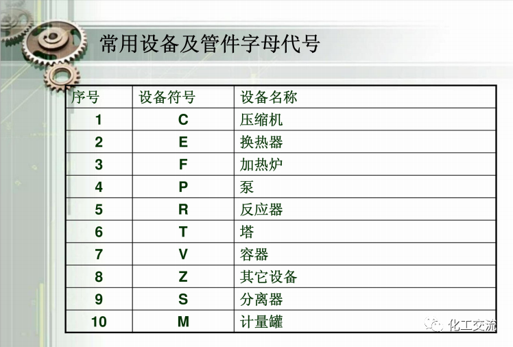 工藝管道儀表流程圖PID基礎(chǔ)知識(shí)APP的圖20