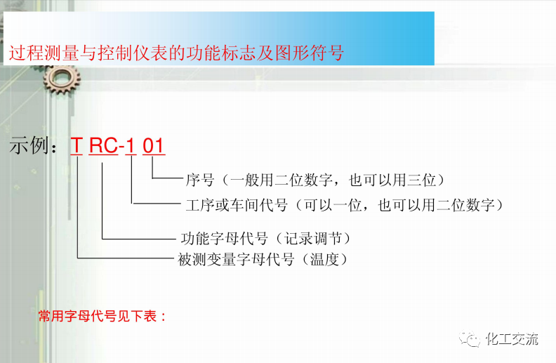 工藝管道儀表流程圖PID基礎(chǔ)知識(shí)APP的圖52