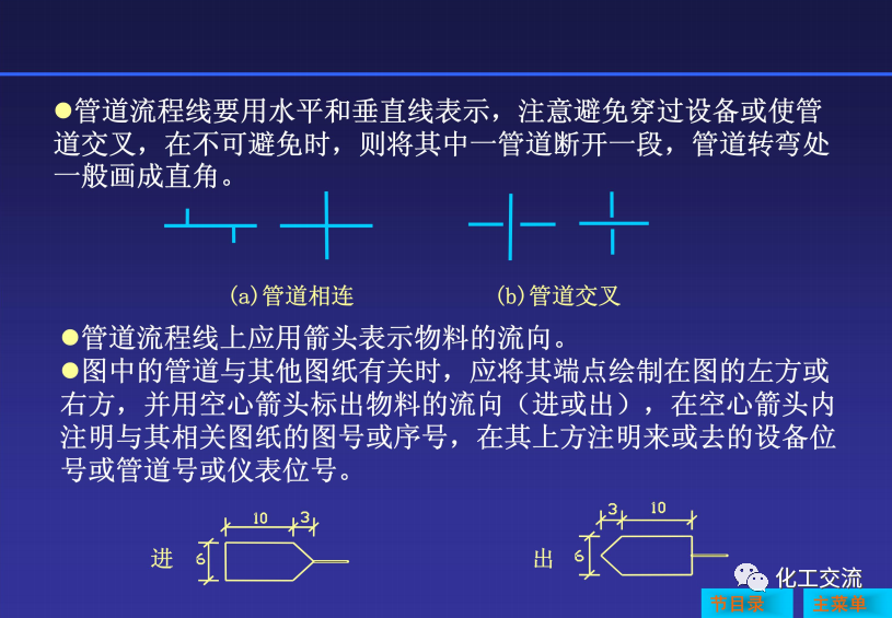 工藝管道儀表流程圖PID基礎(chǔ)知識(shí)APP的圖23
