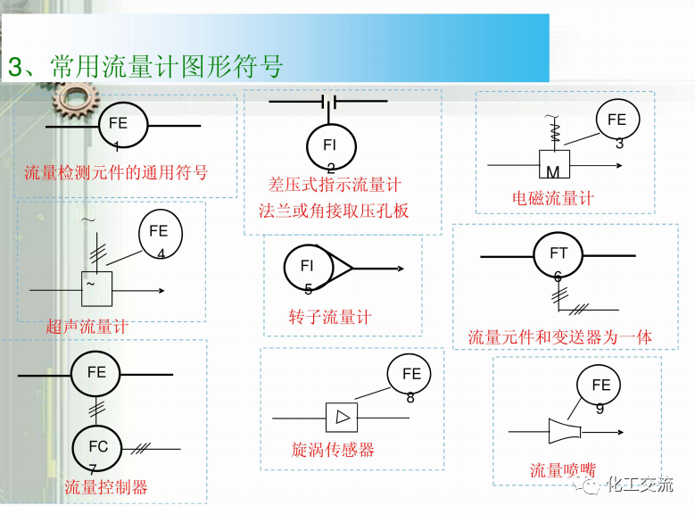 工藝管道儀表流程圖PID基礎(chǔ)知識(shí)APP的圖42