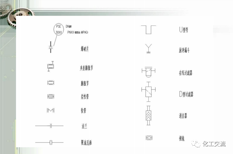 工藝管道儀表流程圖PID基礎(chǔ)知識(shí)APP的圖32