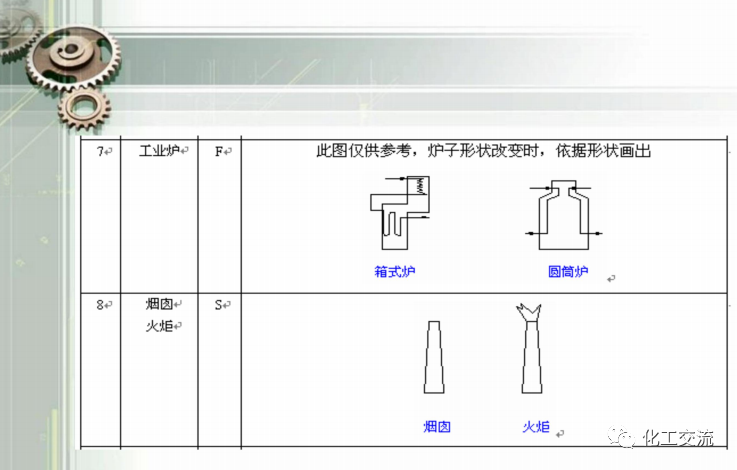 工藝管道儀表流程圖PID基礎(chǔ)知識(shí)APP的圖18