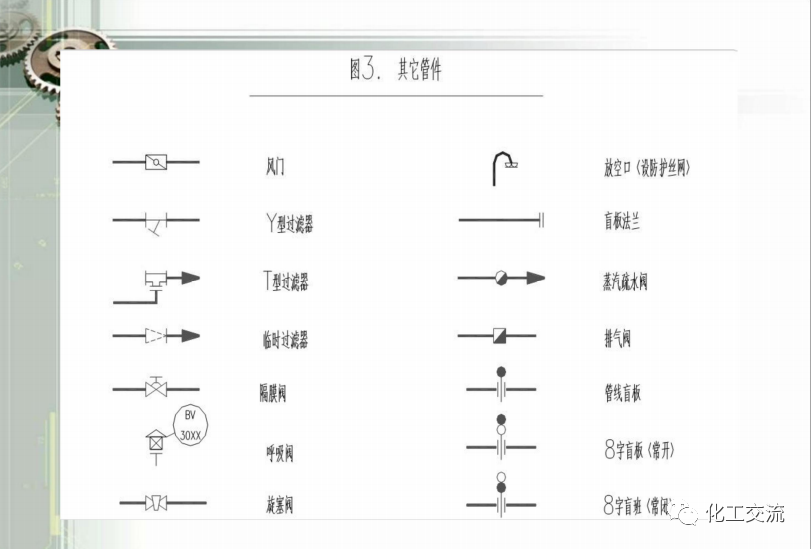 工藝管道儀表流程圖PID基礎(chǔ)知識(shí)APP的圖30