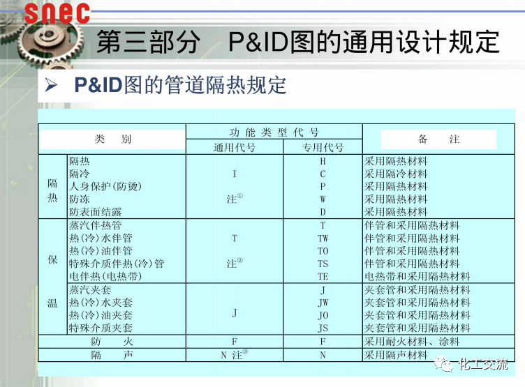 工藝管道儀表流程圖PID基礎(chǔ)知識(shí)APP的圖25