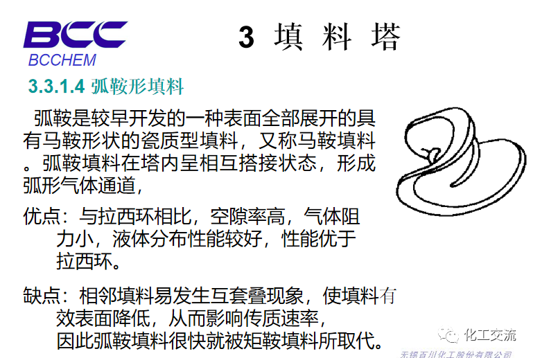 化工設備知識—塔設備(總)APP的圖36