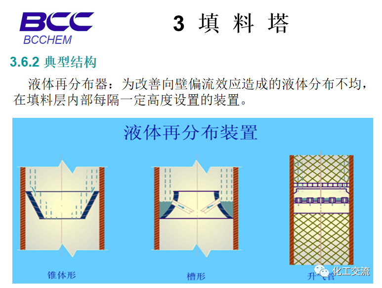 化工設備知識—塔設備(總)APP的圖47