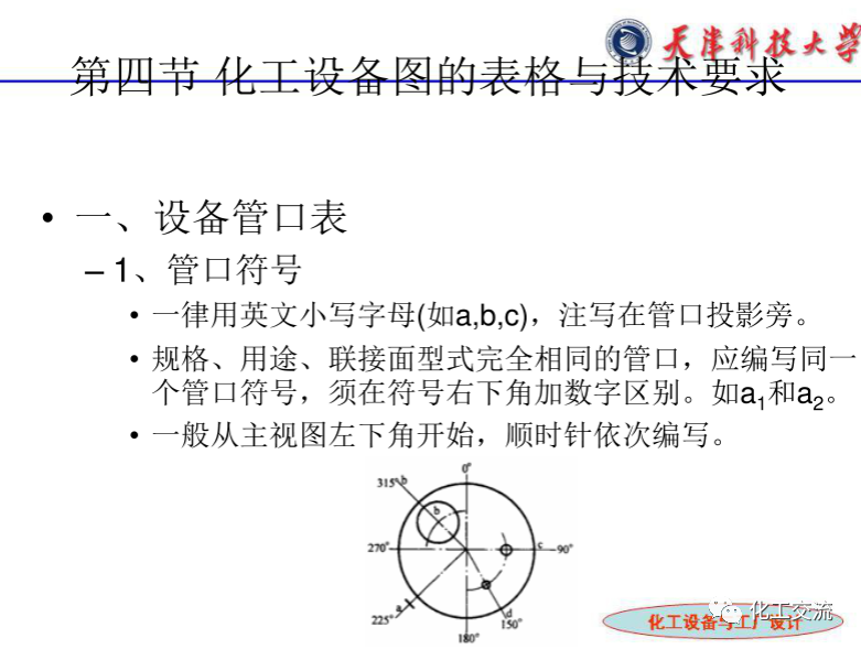 化工設(shè)備選型及設(shè)計(jì)計(jì)算（完整版）的圖47