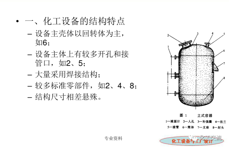 化工設(shè)備選型及設(shè)計(jì)計(jì)算（完整版）的圖31