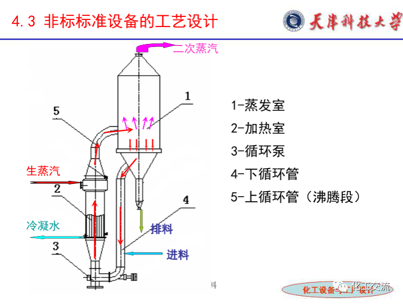 化工設(shè)備選型及設(shè)計(jì)計(jì)算（完整版）的圖27
