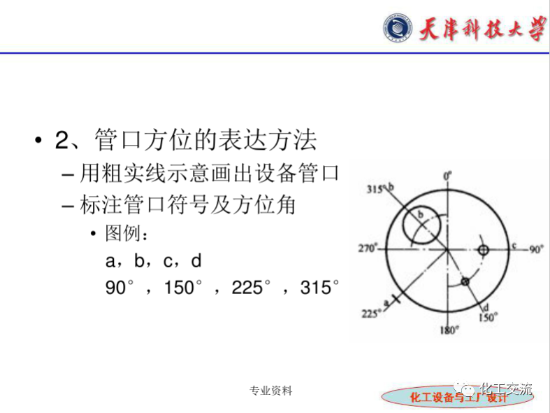 化工設(shè)備選型及設(shè)計(jì)計(jì)算（完整版）的圖34