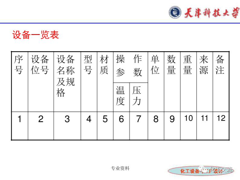 化工設(shè)備選型及設(shè)計(jì)計(jì)算（完整版）的圖24