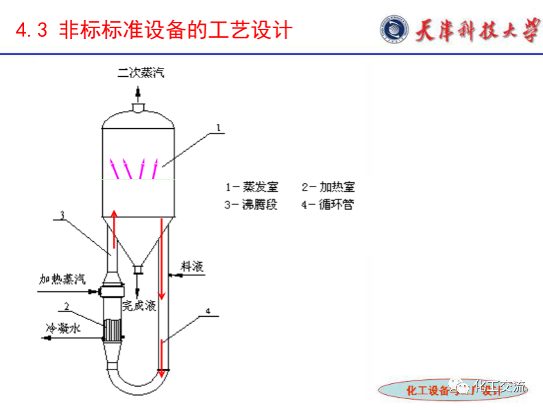 化工設(shè)備選型及設(shè)計(jì)計(jì)算（完整版）的圖28