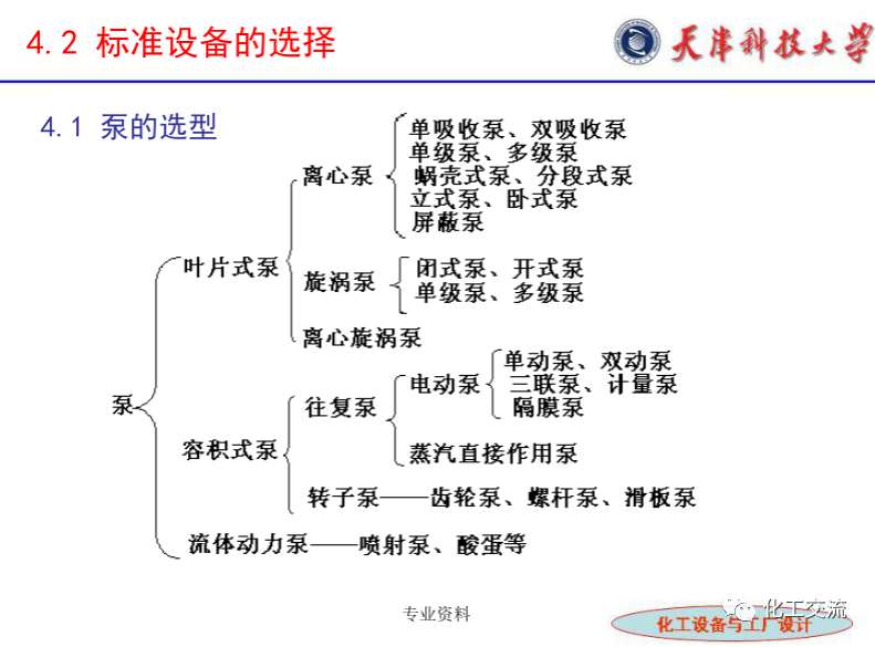 化工設(shè)備選型及設(shè)計(jì)計(jì)算（完整版）的圖9