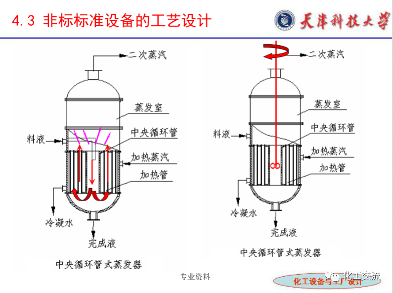 化工設(shè)備選型及設(shè)計(jì)計(jì)算（完整版）的圖26