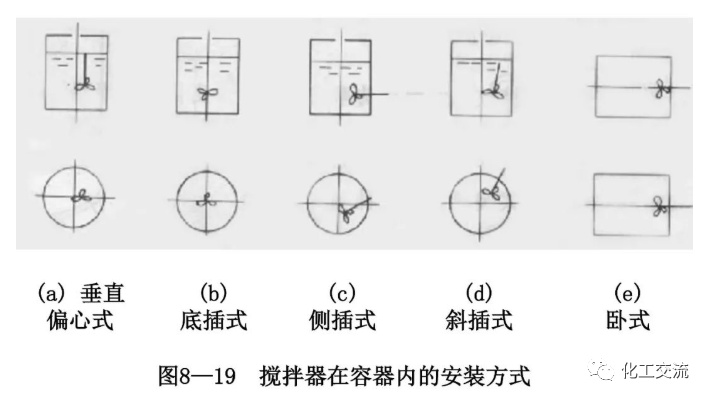 反应搅拌器的结构的图26