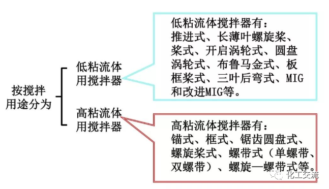 反应搅拌器的结构的图29