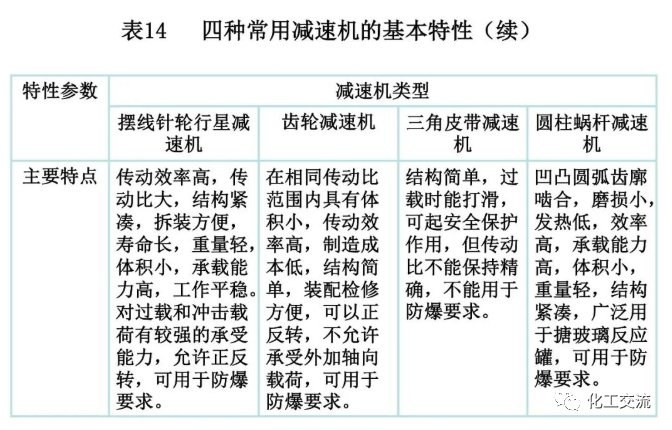 反应搅拌器的结构的图126