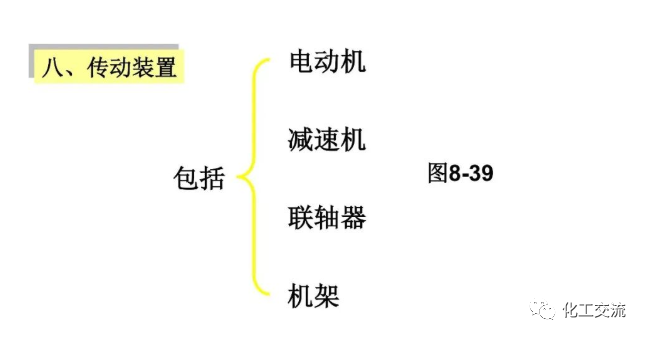 反应搅拌器的结构的图121