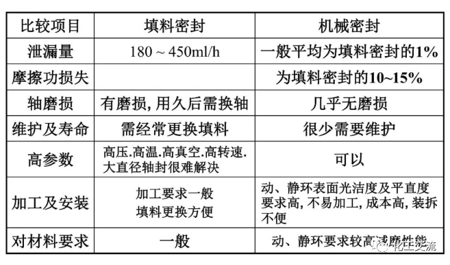 反应搅拌器的结构的图114