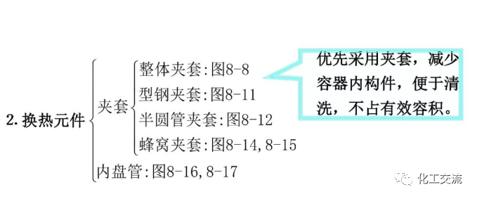 反应搅拌器的结构的图6