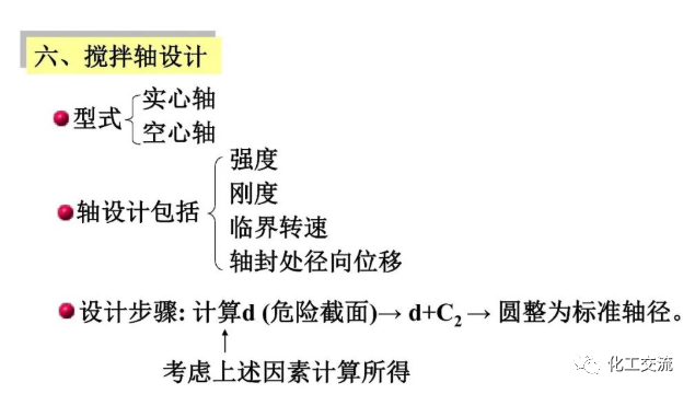 反应搅拌器的结构的图66