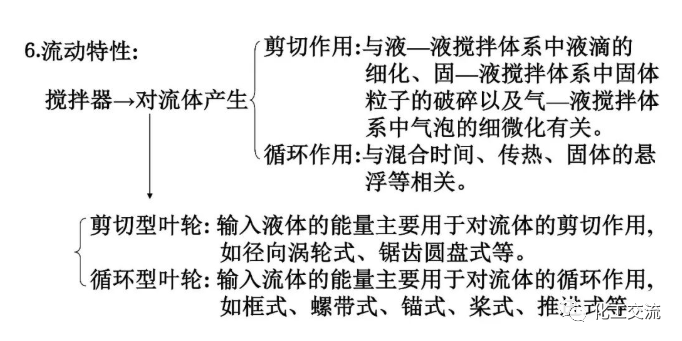 反应搅拌器的结构的图27