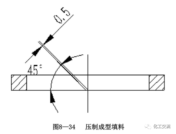 反应搅拌器的结构的图100