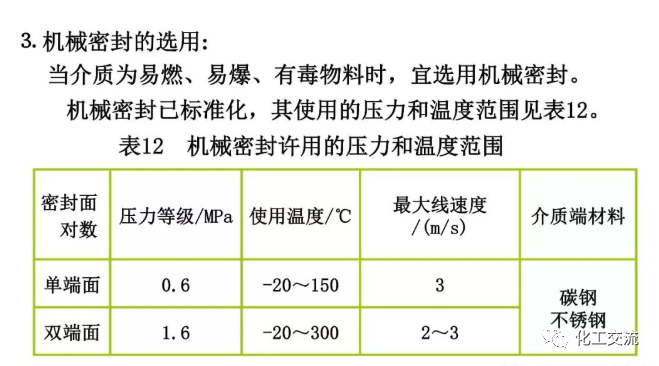 反应搅拌器的结构的图110